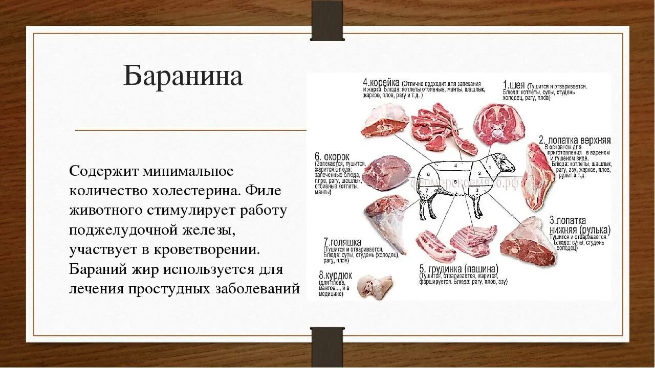 Польза мяса. Витамины в баранине. Ценность мяса баранины. Польза бараньего мяса. Бараний жир польза