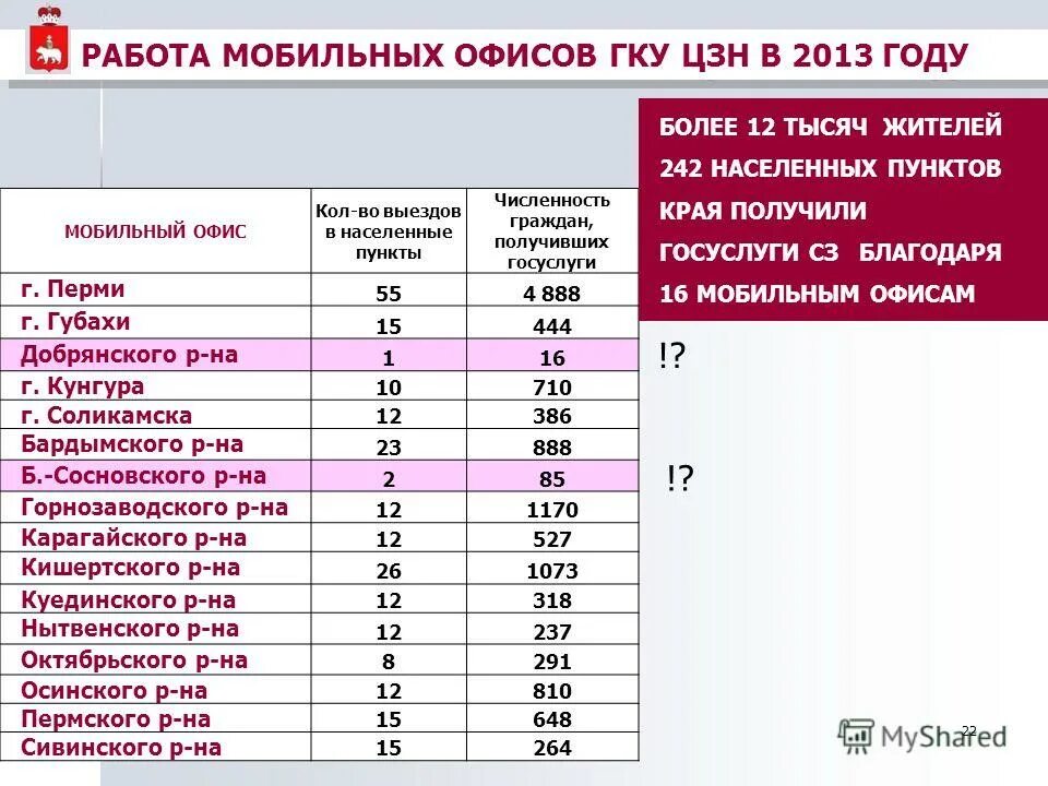 Классификация населенных пунктов по численности населения