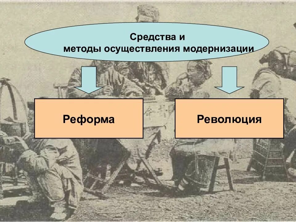 Традиции модернизации