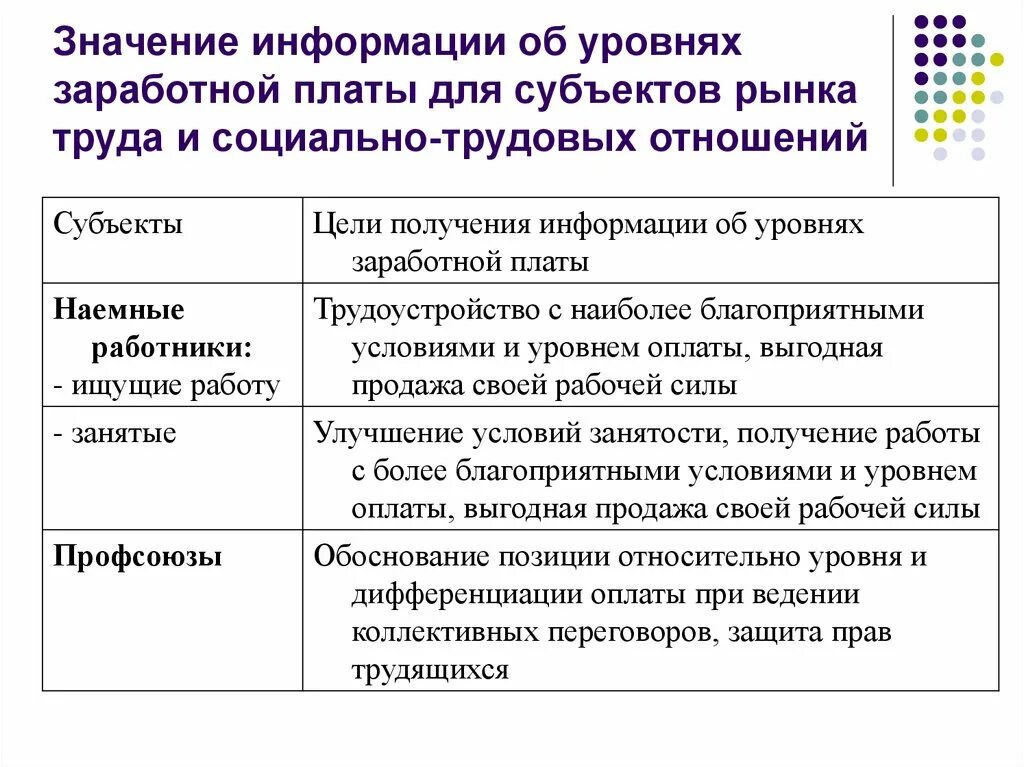 Значение информации. Субъекты заработной платы. Трудовые отношения и заработная плата. Трудовые отношения зарплата.