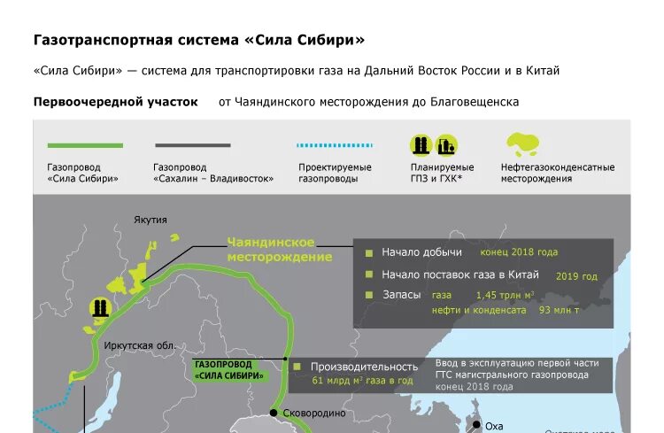 Поставки газа в китай. Динамика экспорт российского газа в кнр. Поставщики нефти в китай. Поставка российского газа в китай. Стоимость газа для китая.
