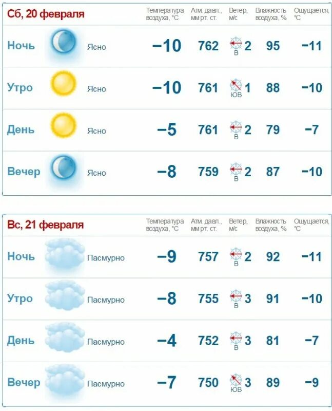 Погода кисловодск на 14 дней недели. Погода в Солнечногорске. Погода в Солнечногорске на две недели. Погода в Солнечногорске на неделю. Погода в Парковом.