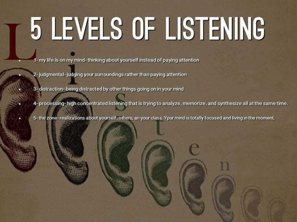 Levels of Listening. Level слушать