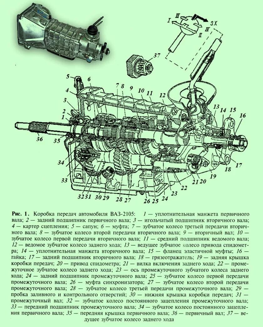коробка передач ваз 2106 4 ступенчатая схема. схема 5 ступенчатой кпп. схема коробки передач ваз 2109 5 ступка. схема 5 ступенчатой кпп. четырехступенчатая коробка передач ваз 2105.