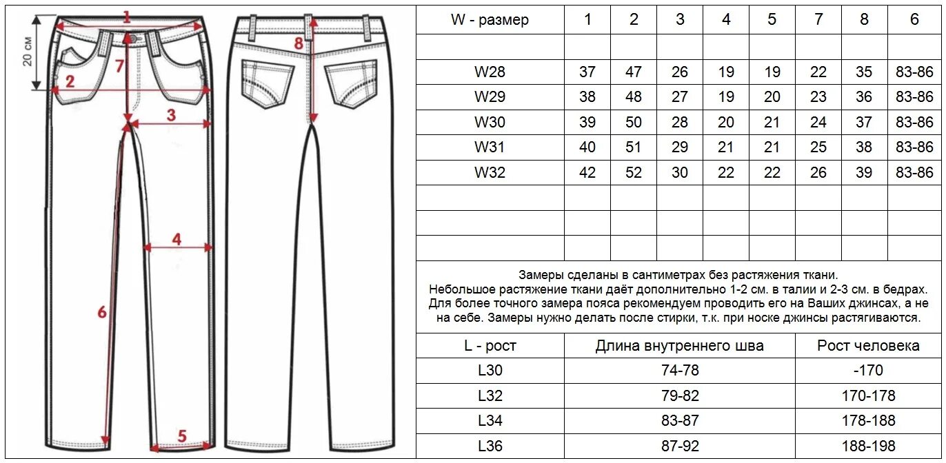 32 размер сколько. Размер штанов w28. Size 32 какой размер брюк женских таблица. 28/32 Размер джинс мужских. Размер w28 l30.