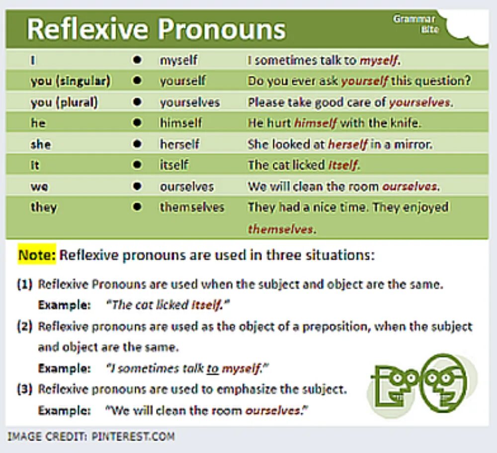 Myself ourselves yourself yourselves. Reflexive pronouns в английском. Reflexive pronouns правило. Myself в английском языке. Предложения с reflexive pronouns.