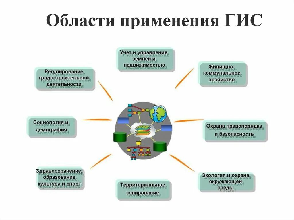 Региональная государственная информационная система образование - найдено 84 кар