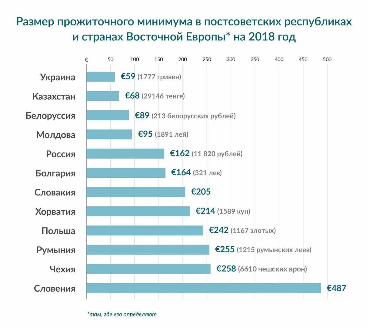 Стоимость уровня жизни. Минимальный прожиточный минимум по странам. Прожиточный минимум в Европе 2021. Прожиточный минимум в мире таблица.