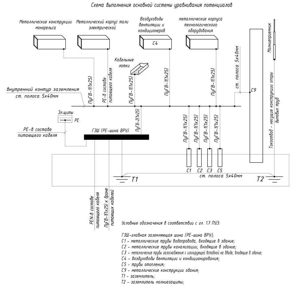 Схема основной системы уравнивания потенциалов. Дополнительная система уравнивания потенциалов (ДСУП). Уравнивание потенциалов и заземление схемы подключения. Дополнительная система уравнивания потенциалов ПУЭ 7.1.87. Пуэ п 7.1