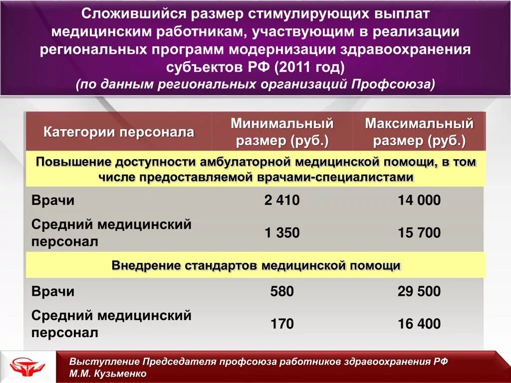 Врачи получили доплату. Выплаты медицинским работникам. Стимулирующие выплаты медработникам. Выплаты медицинскому персоналу. Выплаты стимулирующего характера медицинским работникам.