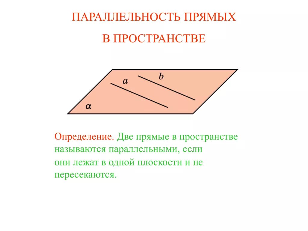 Параллельные прямые в плоскости. Две прямые в пространстве называются параллельными если они лежат. Параллельность в пространстве. Две плоскости в пространстве называются параллельными если. Назовите прямые лежащие в плоскости