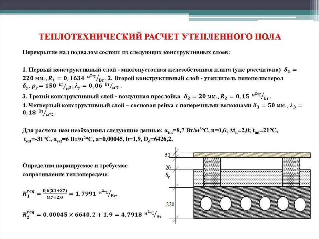 Пол расчет толщины