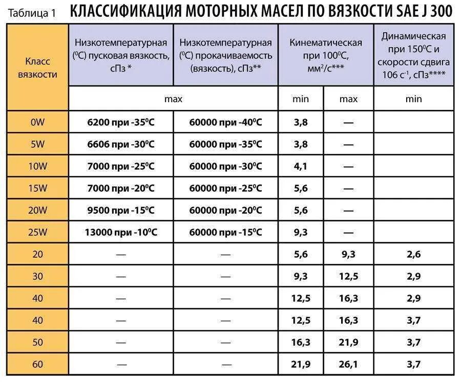 Сколько лет вд