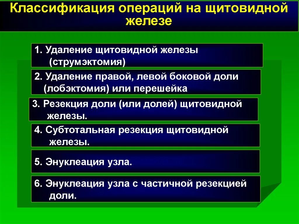 Удаление правой доли щитовидной