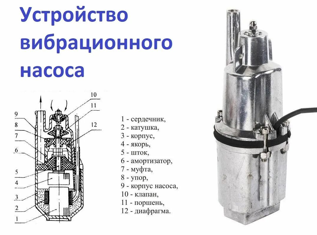 Вибрационный насос Водолей схема сборки. Насоса Ручеек 1м схема. Насос вибрационный погружной малыш 3(25м). Насос Ручеек 1 устройство. Насос родничок