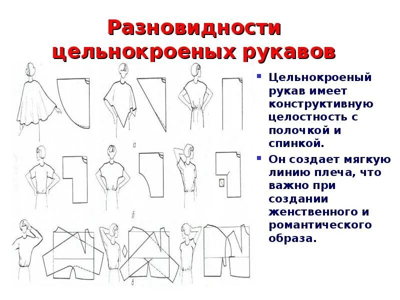 Покрой какие бывают. Виды рукавов. Разновидности цельнокроеных рукавов. Разновидности втачного рукава. Виды покроя рукавов.