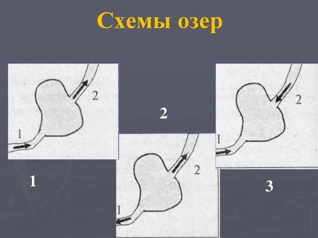 Схема река вытекает из озера. Рисунок река вытекает из озера. Река вытекает из озера рисунок-схема. Река вытекает. Река впадает в озеро рисунок схема