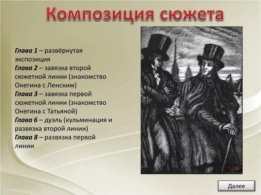 Композиция главы 2 Евгений Онегин. Главы Евгения Онегина. Евгений Онегин урок презентация. Первая глава Евгения Онегина композиция