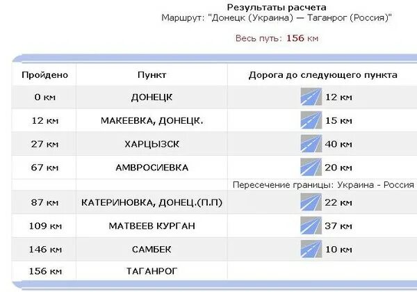 Расписание таганрог матвеев курган на сегодня. Расписание автобусов Матвеев Курган Таганрог. Расписание маршруток Самбек Таганрог. Расписание автобусов Таганрог Донецк. Донецк ДНР Таганрог.