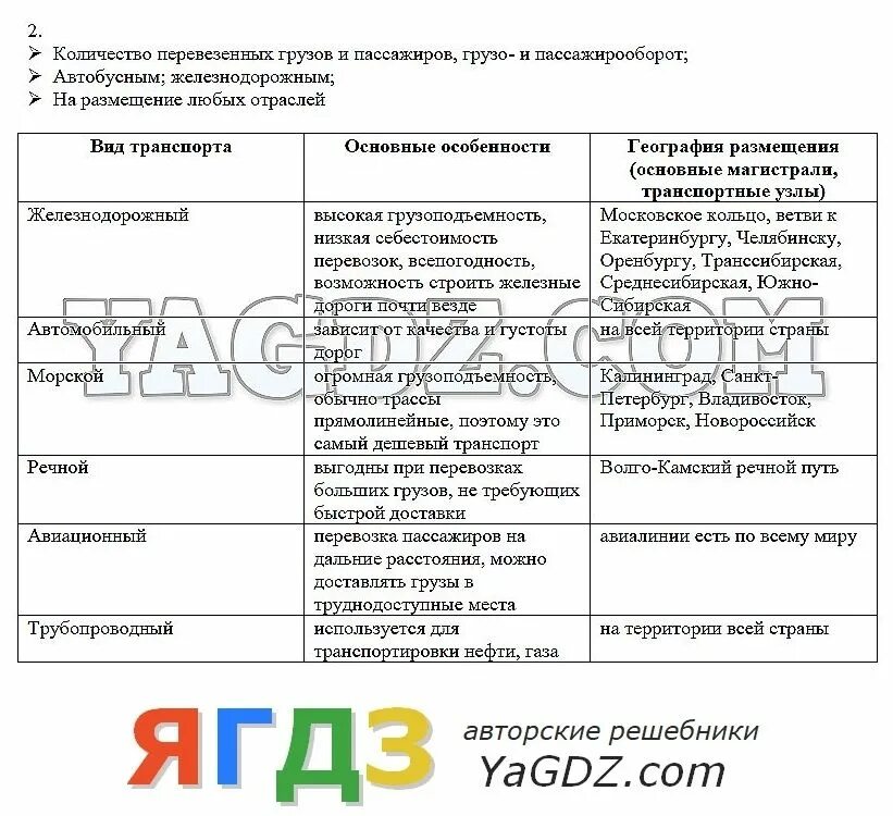 Практическая работа 12 по географии 9 класс. Таблицы по географии 9 класс дронов. Учебник по географии 9 класс.