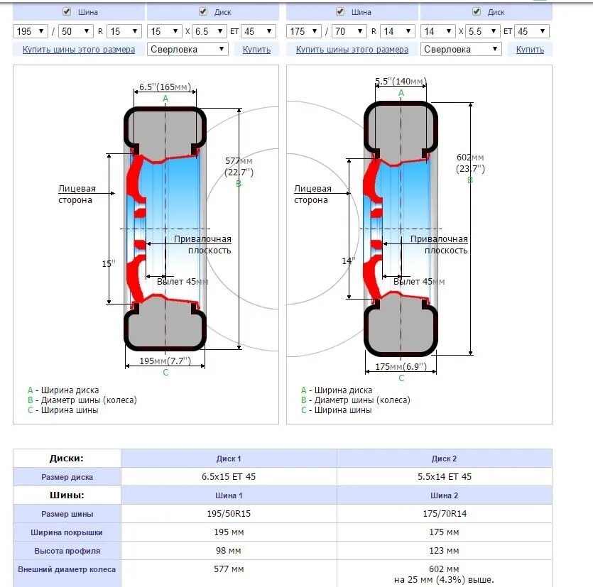 Диаметр покрышки Hyundai Santa Fe 4. Шины Гетц 1.4 размер колес. Размер шин r16 215 60 r16. Диаметр колпс для Хендай сантафе Классик 2008. Санта фе размер резины