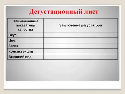 Дегустационный лист