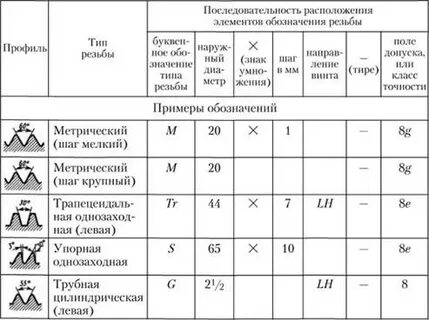 Запись 40 означает