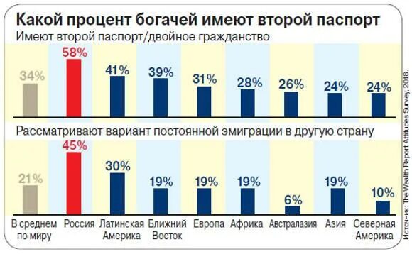 Сколько жителей россии имеют сотовые телефоны