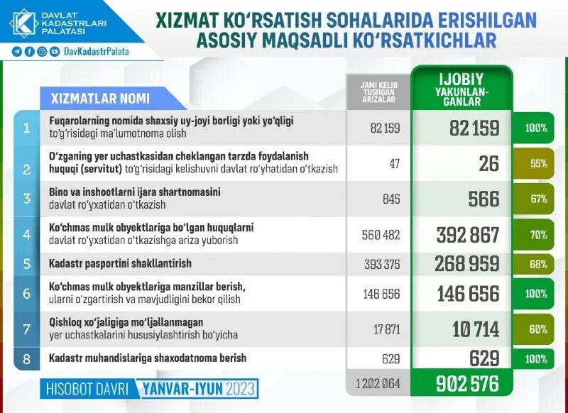 Миллий тест тизими саволлари. Шикоят ариза. Uz. Оила кредит ариза. Оила кредит ариза.