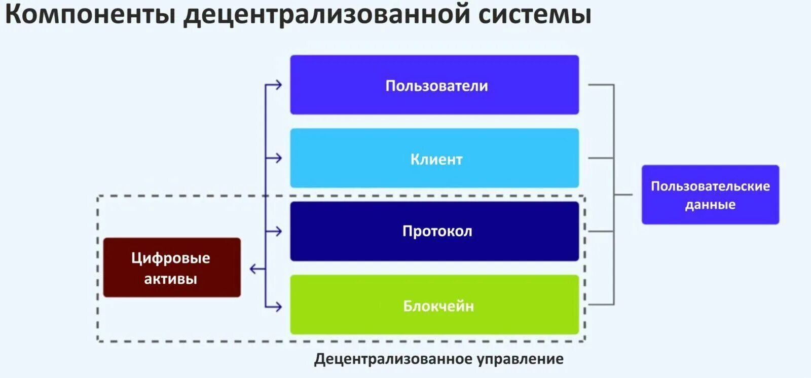 Составляющие системы управления. Составляющие системы. децентрализация управления. подсистемы сайта. компонент системы это.