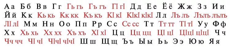 24 буква в алфавит 5. Алфавит табасаранского языка. алфавит аварского языка. алфавит ингушского языка. аварский алфавит с произношением.