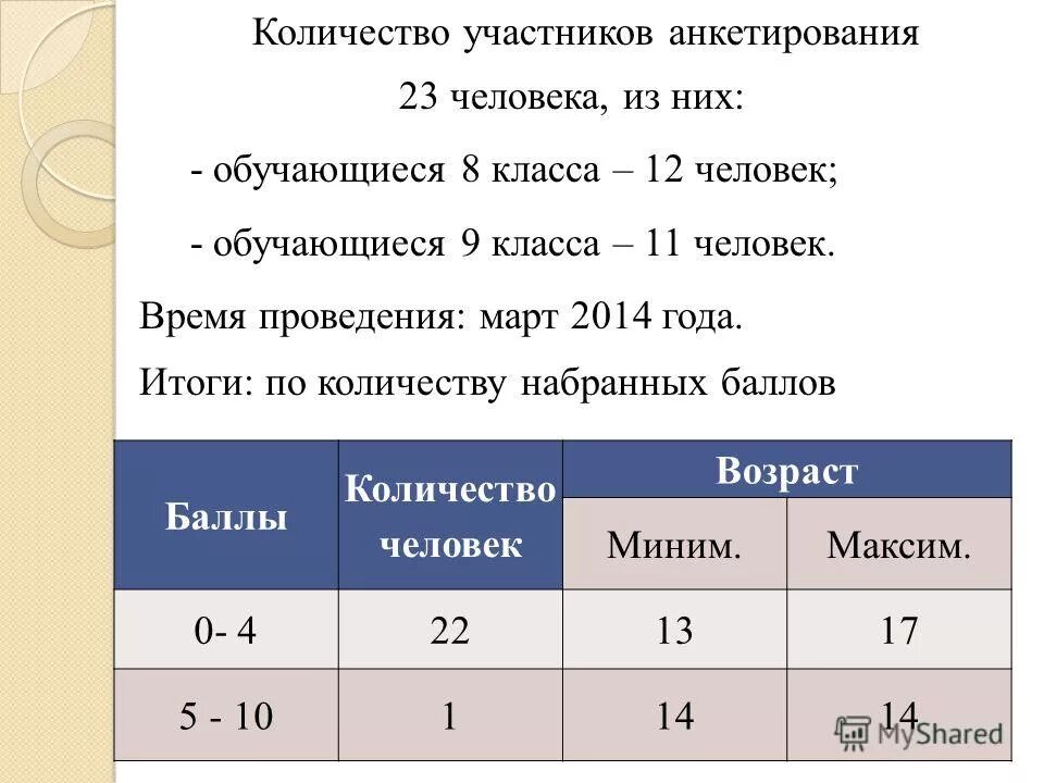 Нхл статистика. Грудинин выборы 2018. Статистика предметов егэ. Сколько очков набрал. Сколько набирают за вторую беременность.