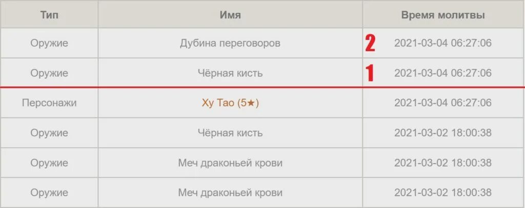 Сколько осталось до гаранта