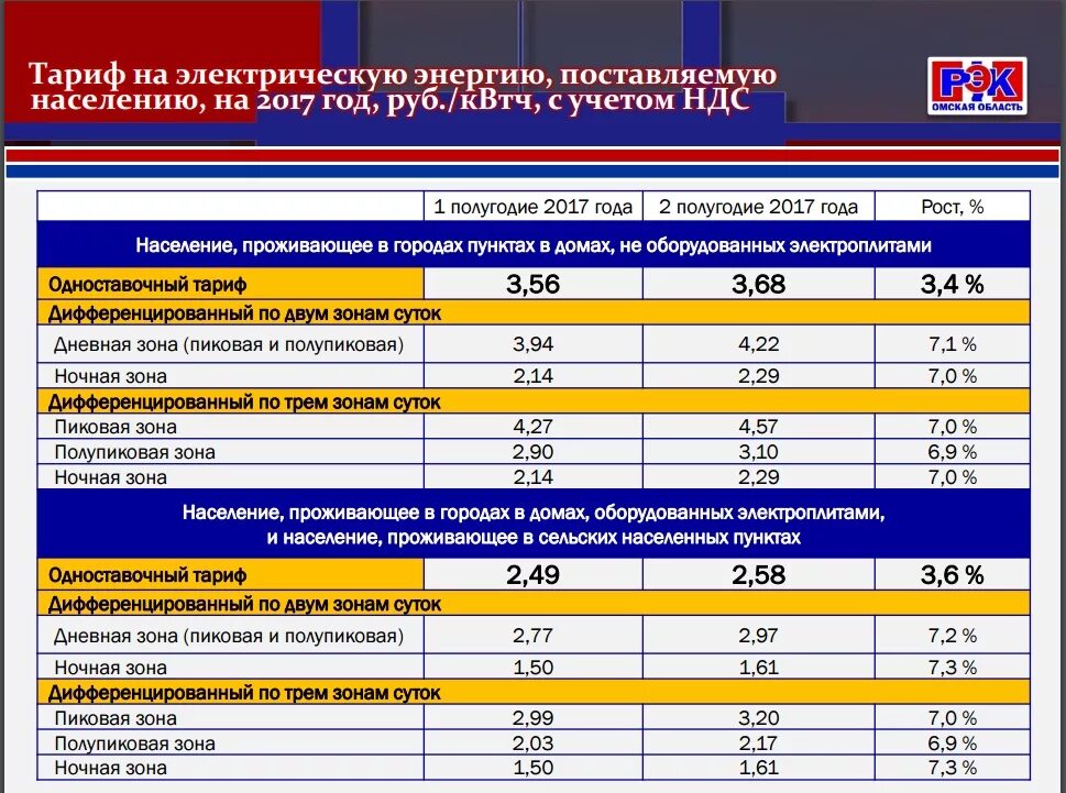 Тарифы на электроэнергию в россии сильно различаются. Тариф на электроэнергию для юридических лиц в 2022 году в Курской. Тарифы на электроэнергию для юридических лиц. Тариф на электричество для юр лиц. Тариф по электроэнергии для юридических лиц.