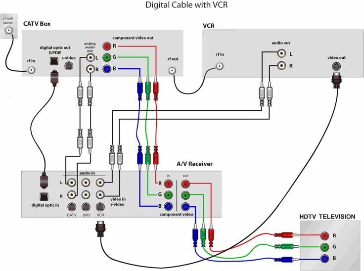 Как подключить акустическую систему к телевизору HTS3050/16 Philips DVD home theater system HTS3050 with Easy-fit connectors Ph