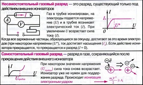 Движение электрического тока в газах
