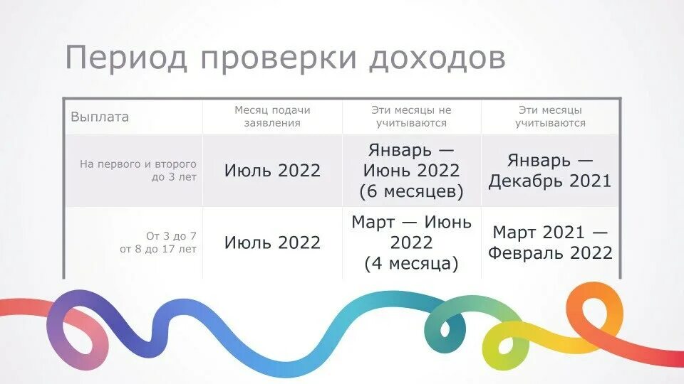 Единое пособие 2024 до скольки лет. Пособие период берутся доходы. За какой период берутся доходы на пособие. Пособие с 8 до 17 какой период берутся доходы. Период расчетов доходов при подаче на детское пособие.