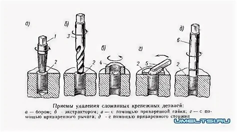 Как выкрутить винт с сорванной крестовиной - CormanStroy.ru