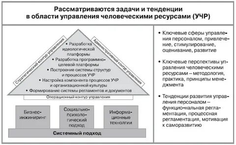 Задачи управления человеческими ресурсами