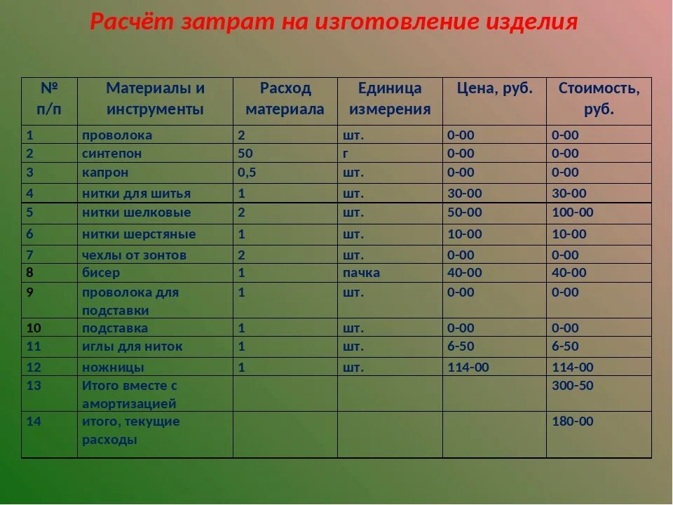 Цена изделия расчет. Калькуляция себестоимости затрат. Калькуляция на изготовление. Расчет калькуляции себестоимости. Расчет затрат на производство.