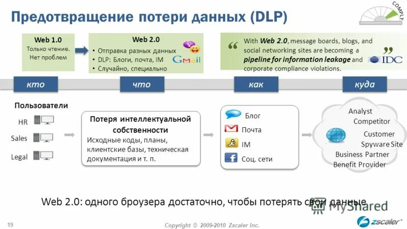 После потери данных