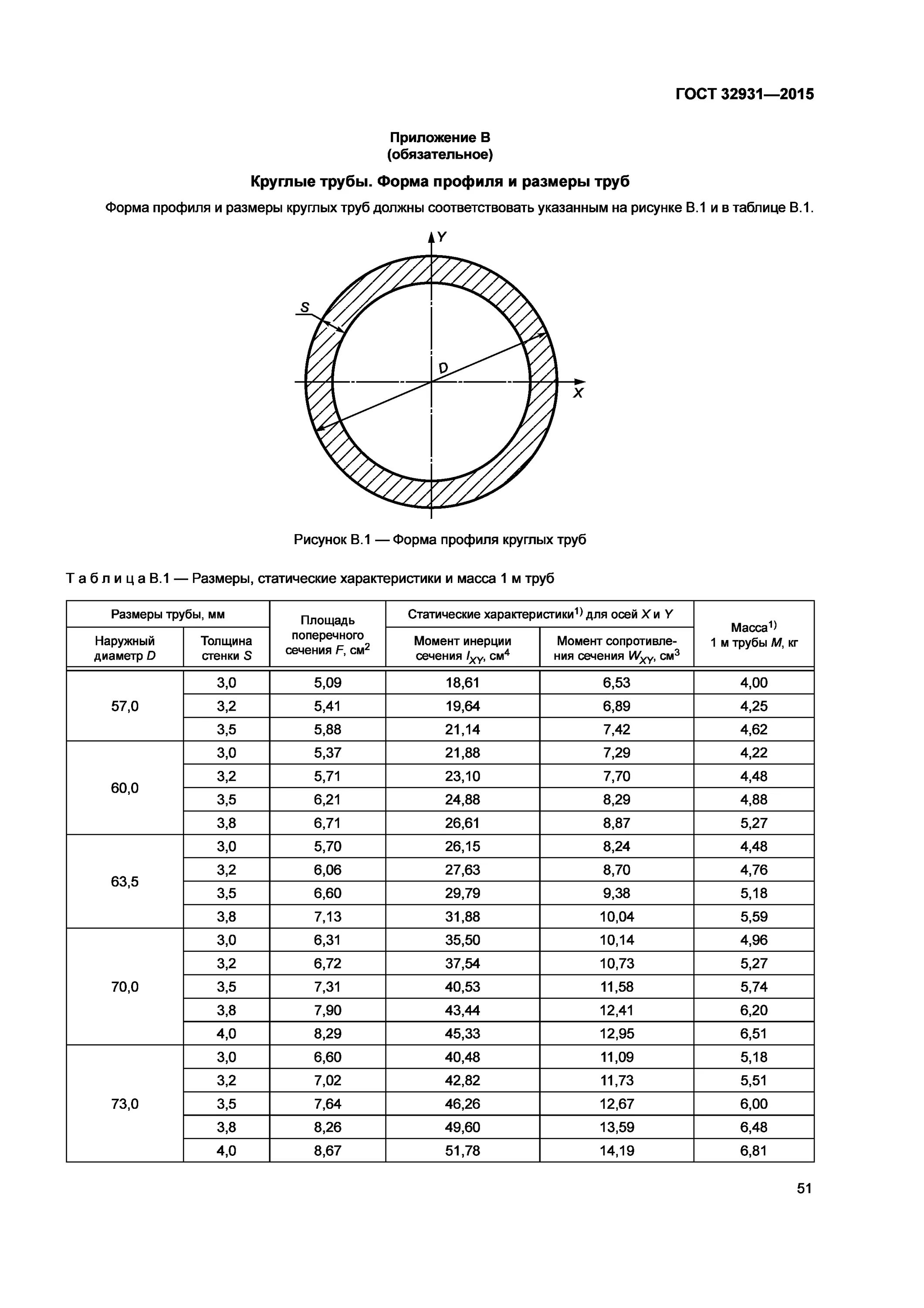 Круг 60 гост. Труба сталь диаметры ГОСТ. Труба ГОСТ 32931-2015. Труба металлическая внутренний диаметр 150мм. Диаметр труб металлических круглых таблица ГОСТ.