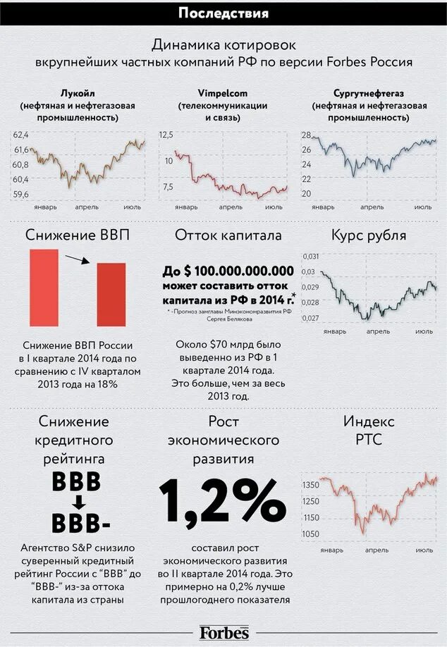 Последствия для российской экономики. Санкции против РФ последствия. Санкции против РФ инфографика. Санкции против России инфографика. Санкции в отношении России инфографика.