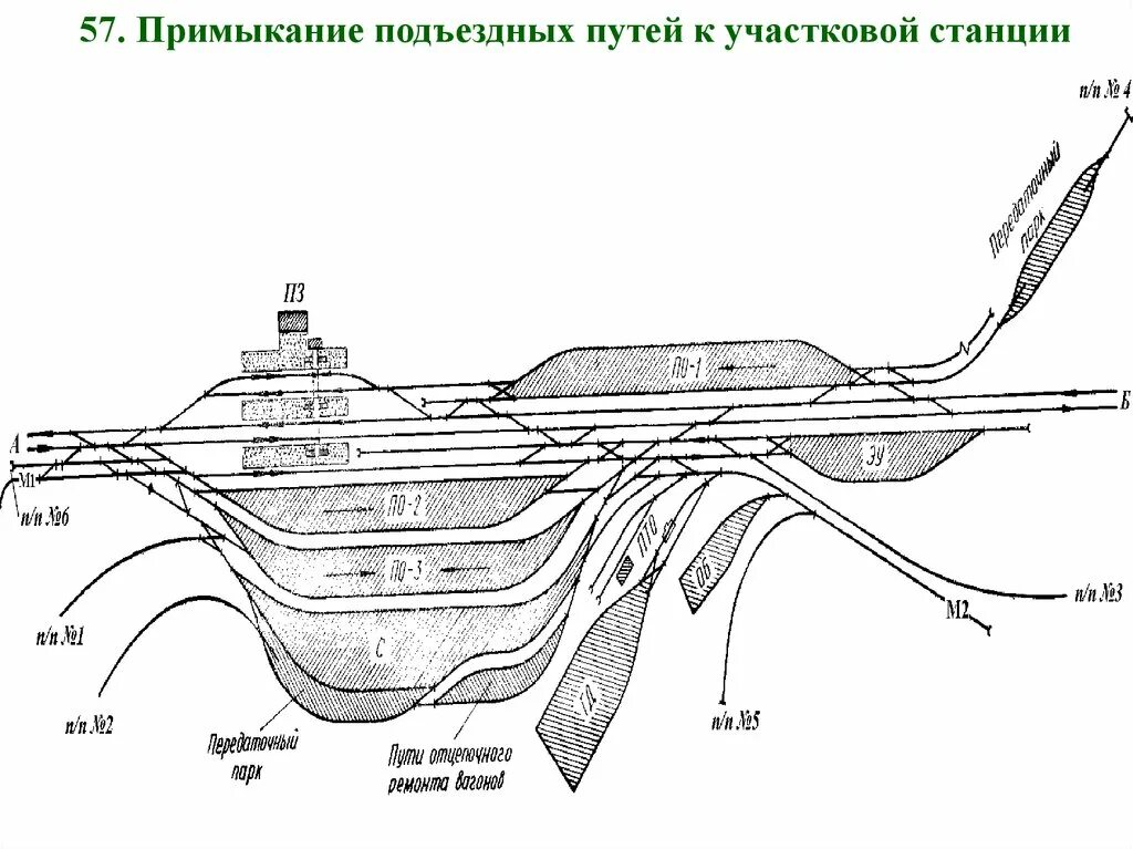 Схема грузовой станции тупикового типа. Классификация участковых станций ЖД. Схема грузовой станции обслуживающей подъездные пути. Грузовые станции примыкания подъездных путей.