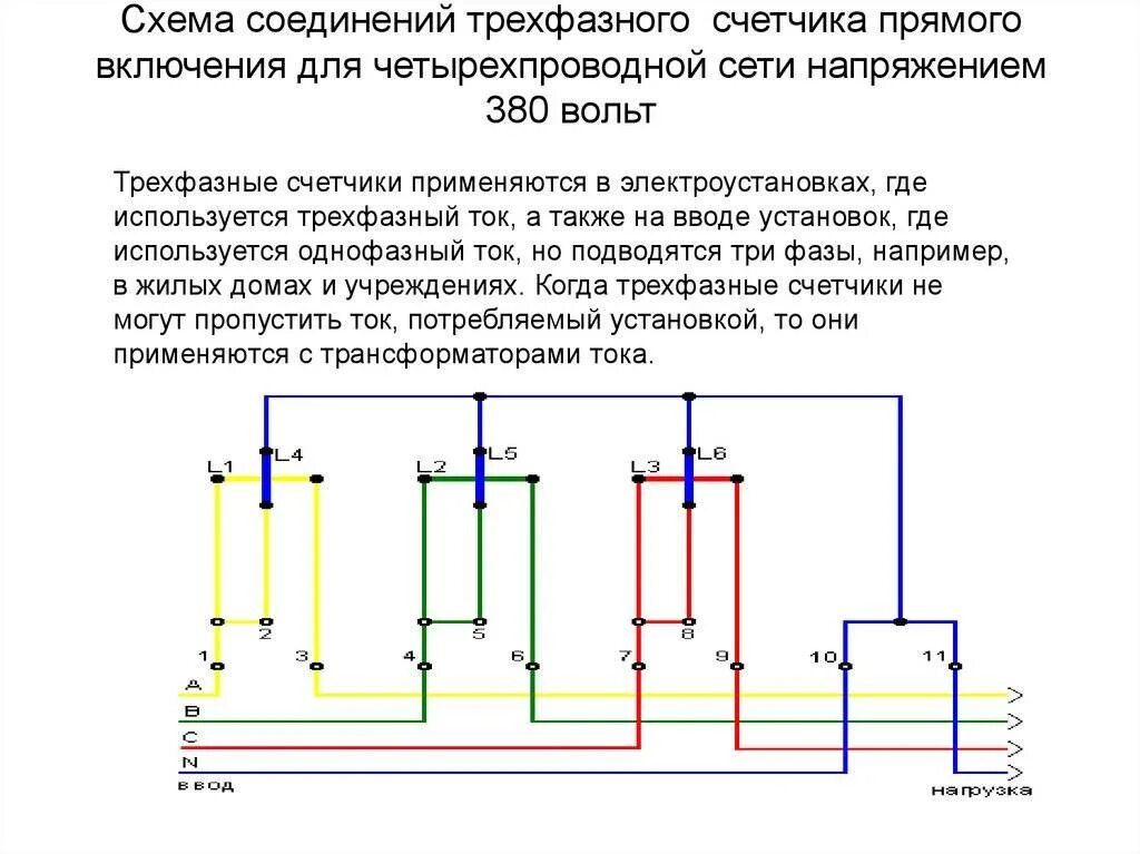 Схема подключения 3 фазного счетчика прямого включения. Схема однофазного счетчика прямого включения. Схема косвенного включения электросчетчика. Схема подключения электрического счётчика трёх фаз.