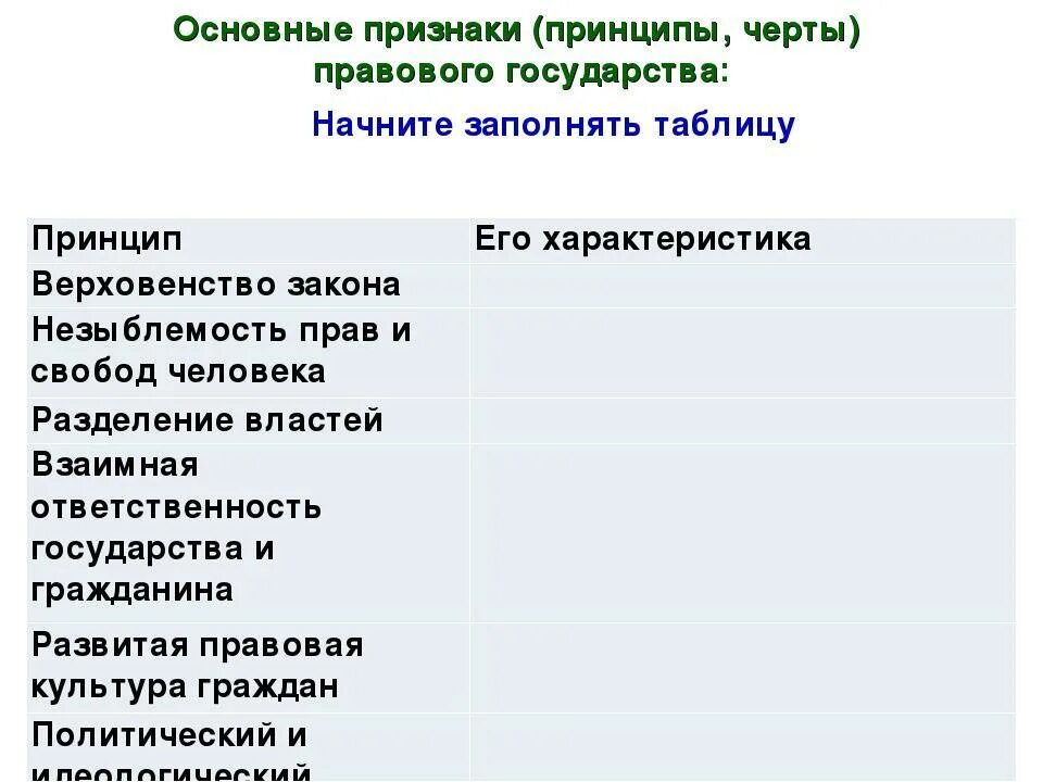 Установите соответствие страна признак. Основные признаки правового государства. Признаки правового государства таблица. Основные приизнаки правового гос. Основные черты правового государства.