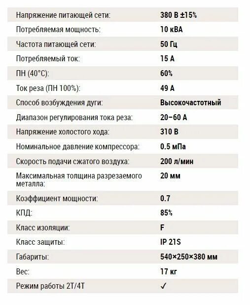 Потребляемая мощность инверторного сварочного аппарата 220в. Сварочный.аппарат.2квт.Потребляемая.мощность. Потребляемая мощность сварочного инвертора 220в. Потребляемая мощность сварочного аппарата Ресанта 190. Максимальная мощность ква