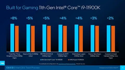 Razen vs intel