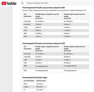 Какой битрейт ставить для видео 1080p