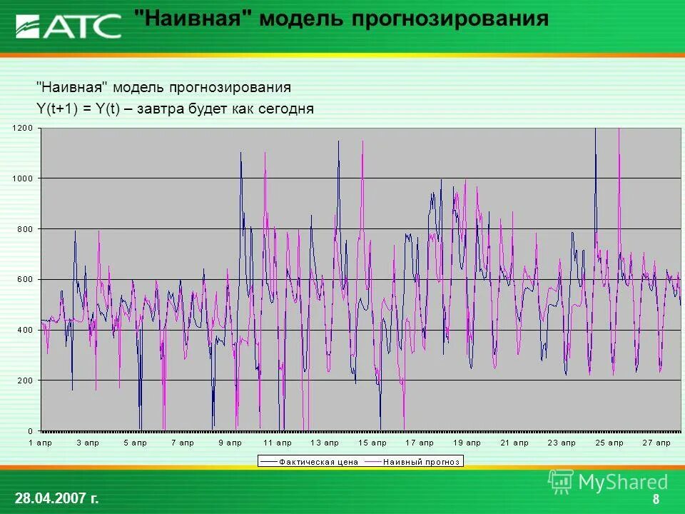 Рынок моделей прогнозирования